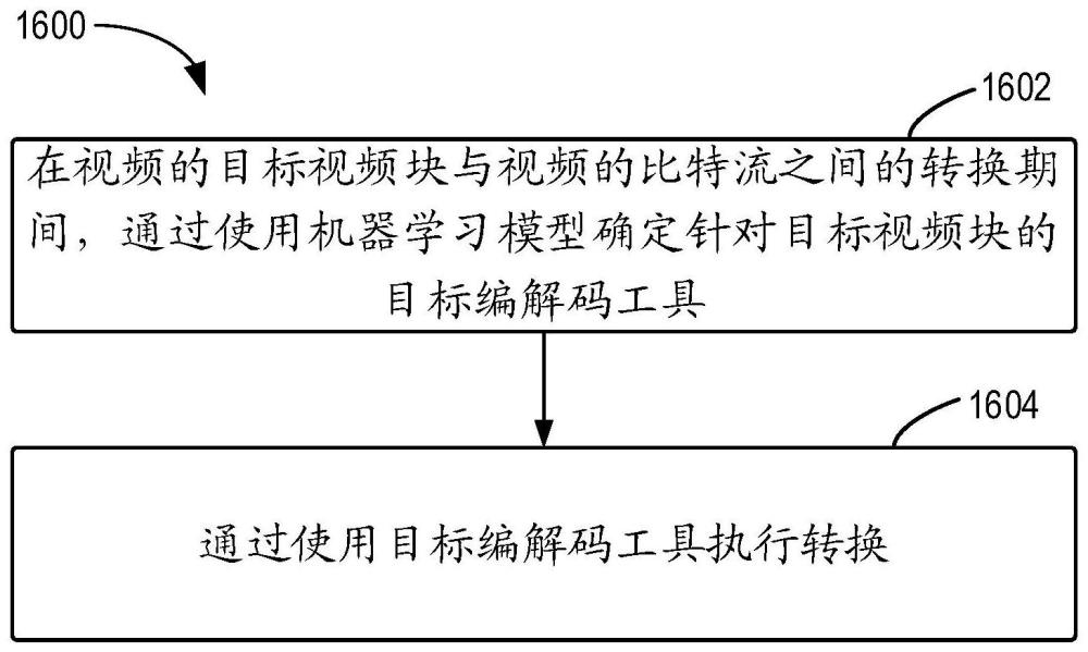 用于视频处理的方法、装置和介质与流程