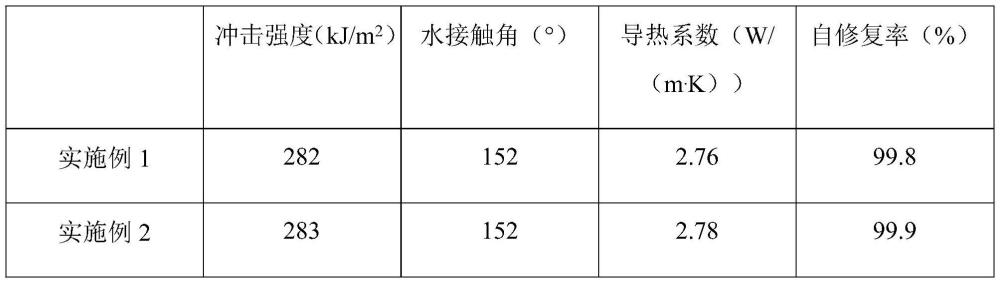 一种基于纤维布的多彩手机后盖及其制备工艺的制作方法