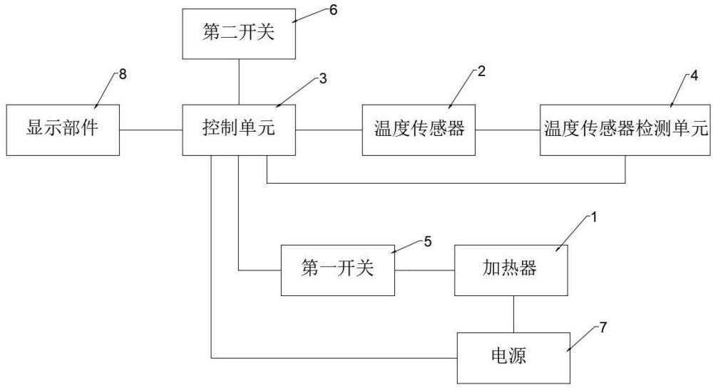 电加热控制系统的制作方法