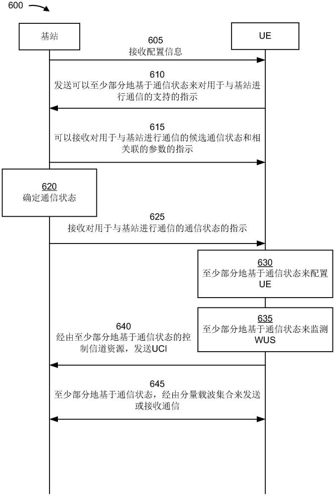 功率节省模式中的通信的制作方法