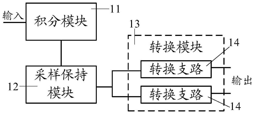 模数转换电路、图像传感器、电子设备及模数转换方法与流程