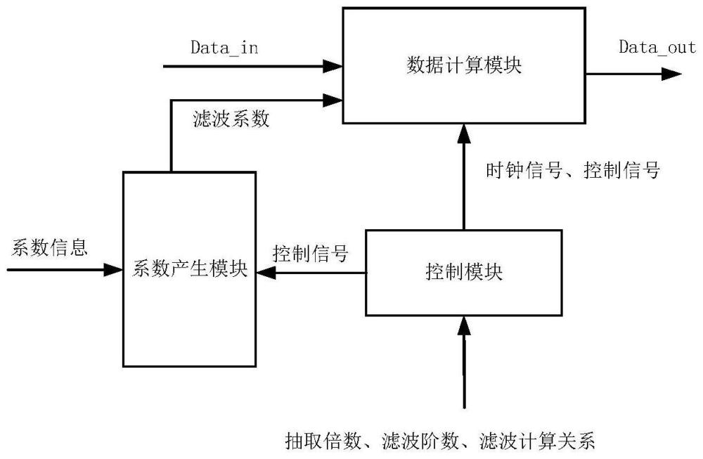 一种可编程数字抽取滤波器及模数转换器的制作方法