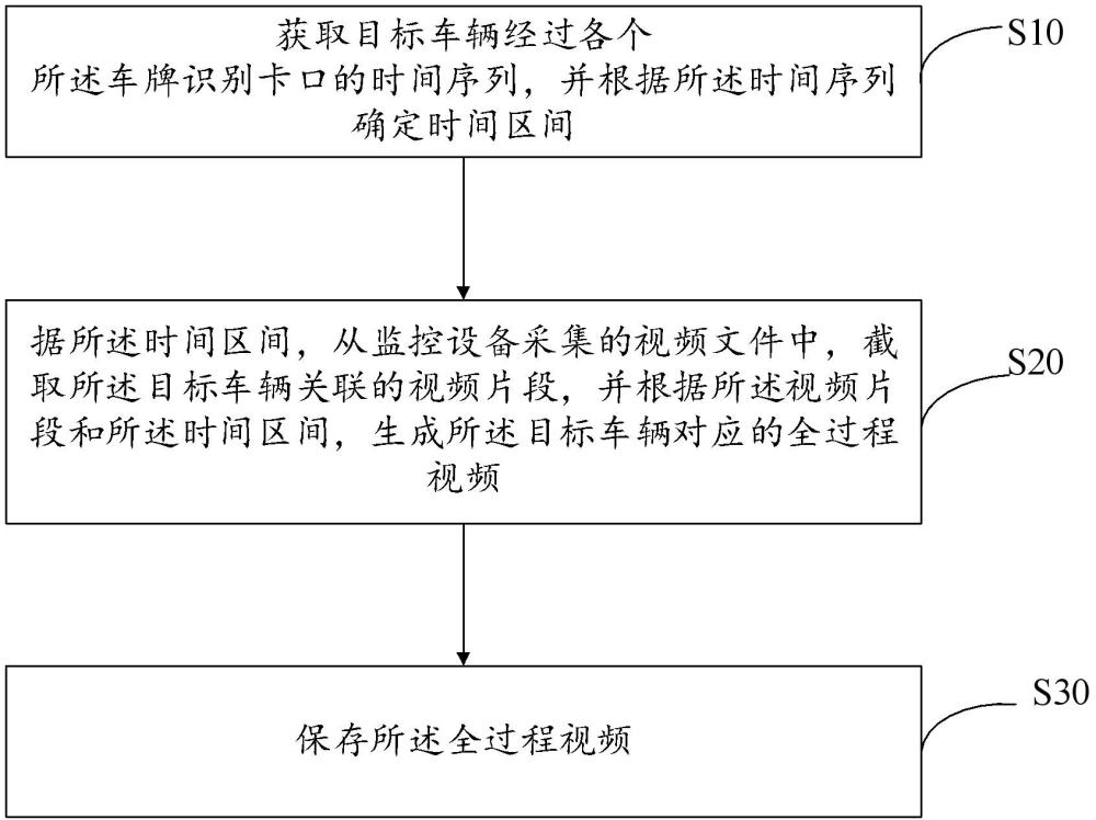 监控视频的合成方法以及监控视频的处理系统与流程