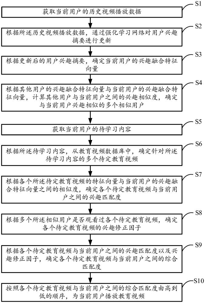 一种教育视频播放方法及系统与流程