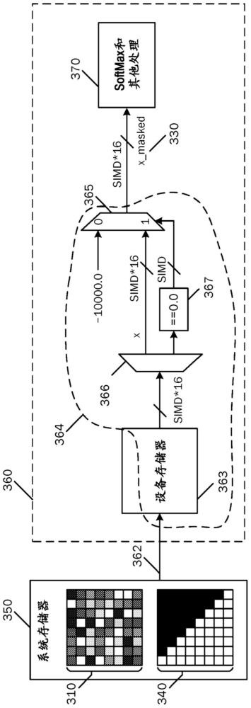 用于数据掩码的硬件加速的系统和方法与流程