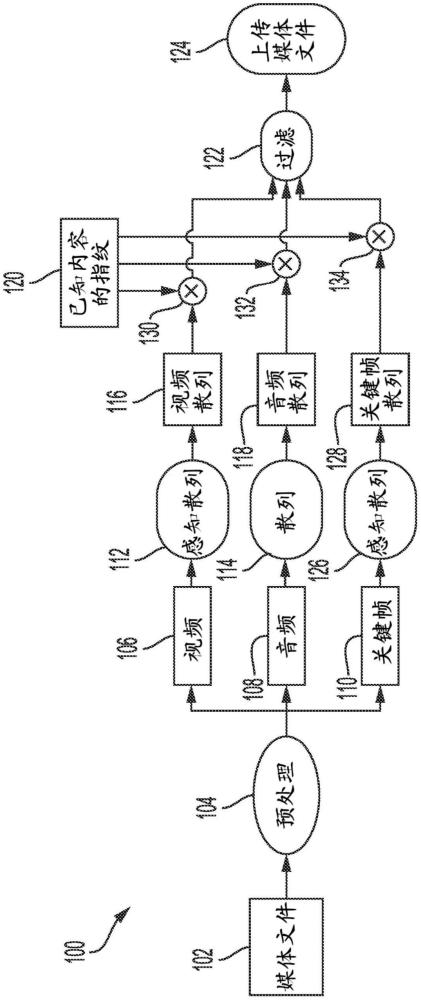 用于媒体内容的数字指纹识别的系统和方法与流程