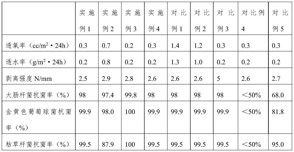 一种医用透明高阻隔易揭膜的制作方法