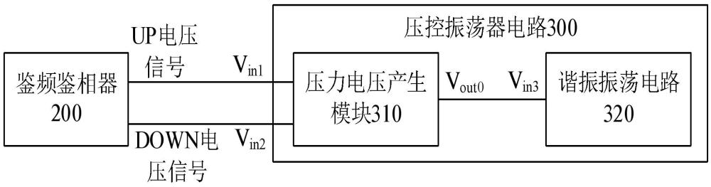 一种压控振荡器电路及锁相环电路的制作方法