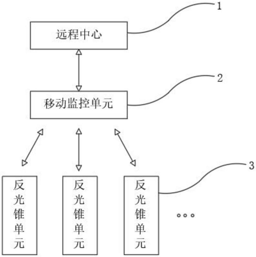 一种用于公路施工及交通事故现场分布式警戒装置的制作方法