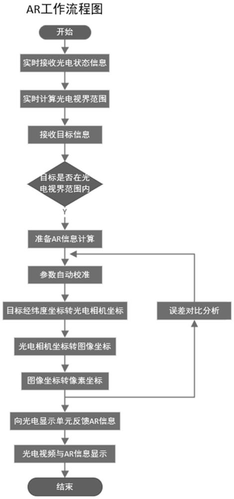 水域监控变焦摄像机视频增强现实实现方法及系统与流程