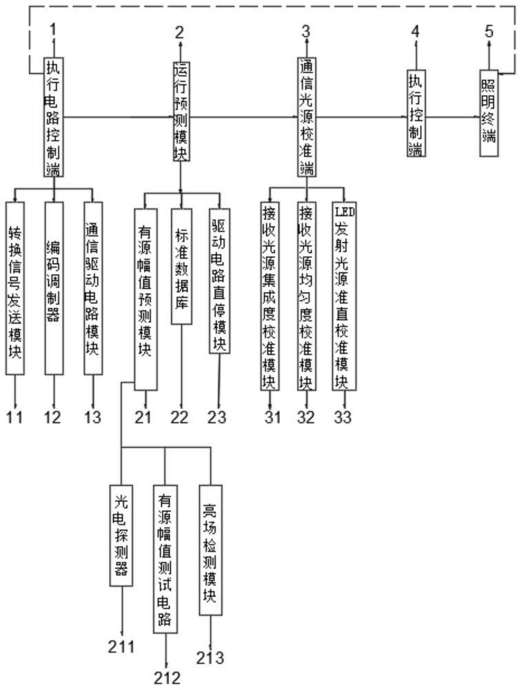 一种无线光通信LED照明系统的制作方法