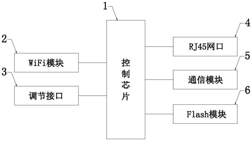 一种接口可自定义的无线路由器的制作方法