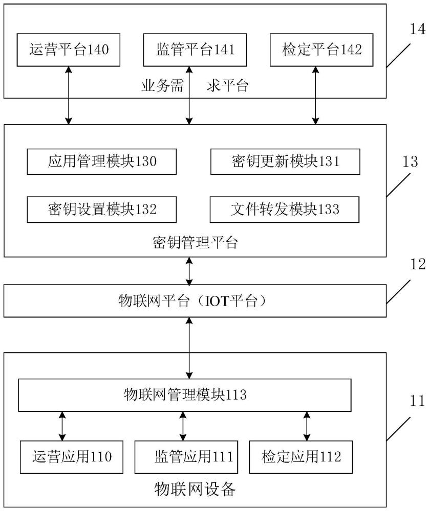 一种物联网密钥管理系统的制作方法