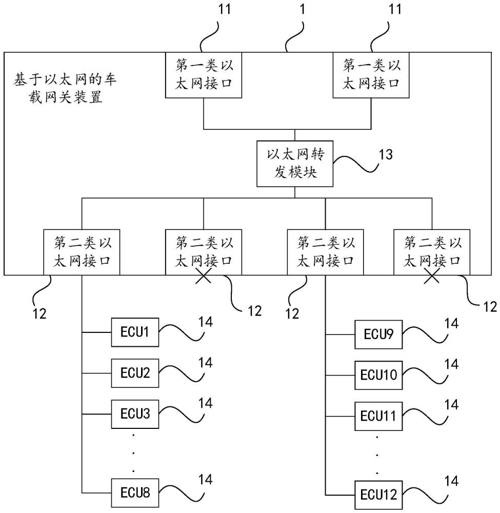 一种基于以太网的车载网关装置及车辆的制作方法