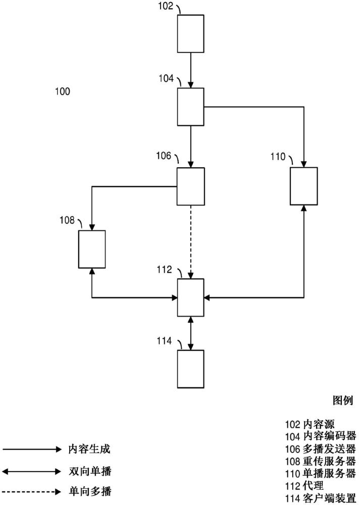 内容递送的制作方法