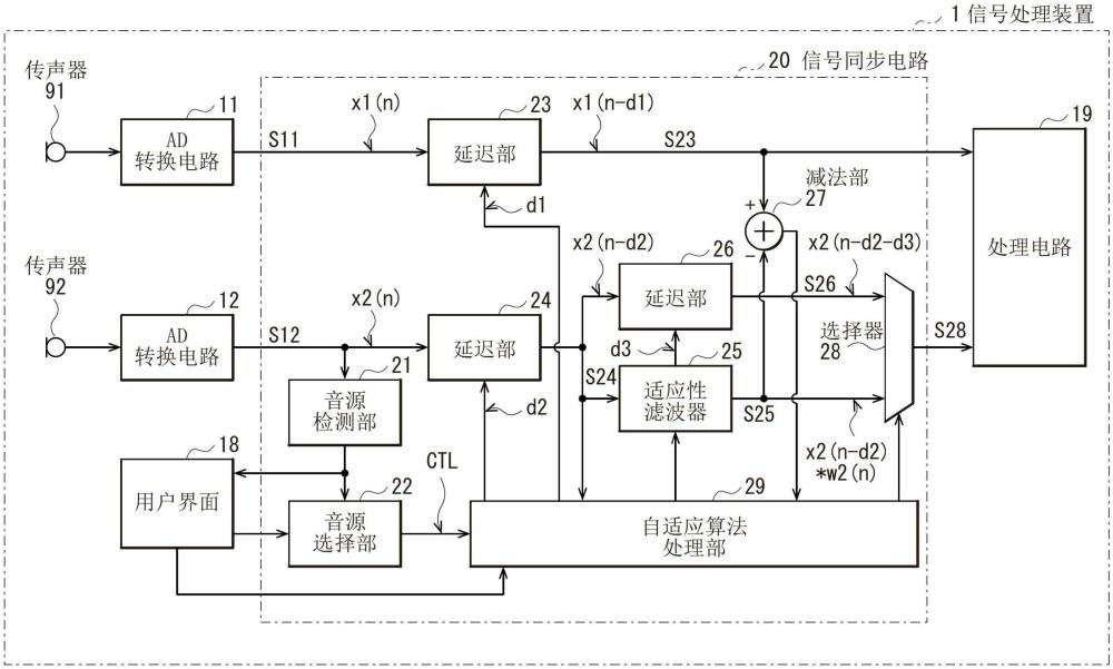 信号同步电路、信号处理装置、信号同步方法和记录介质与流程