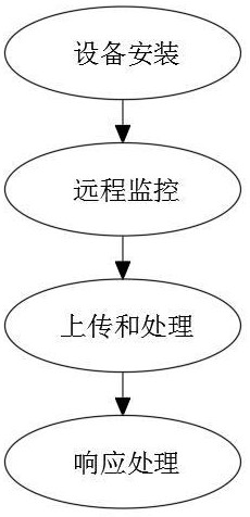 基于物联网的农业监测方法与流程