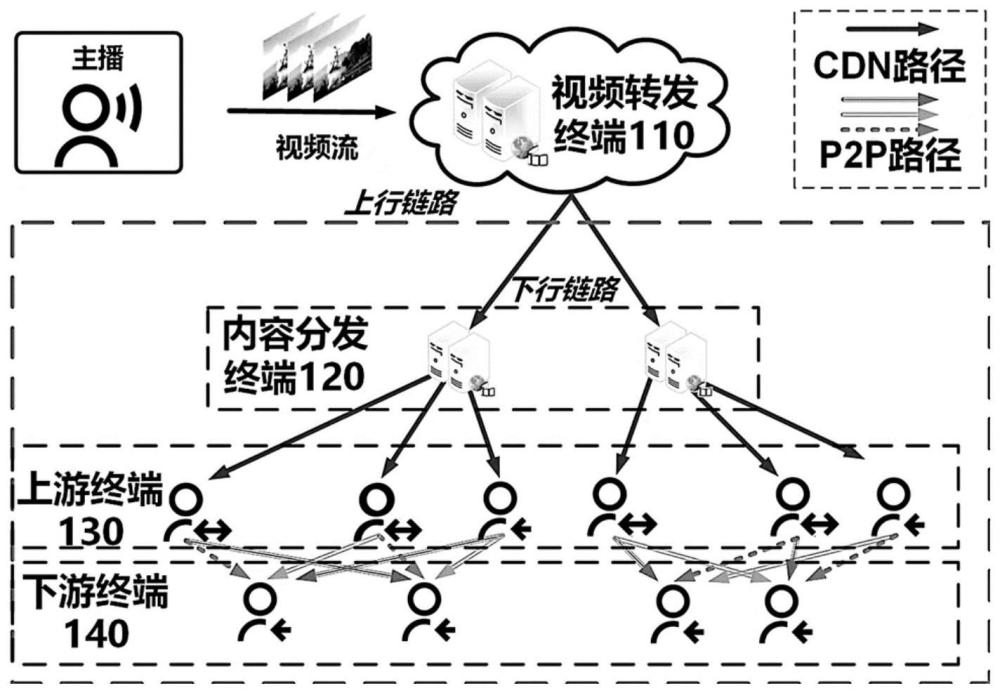 基于网状多流冗余视频传输系统