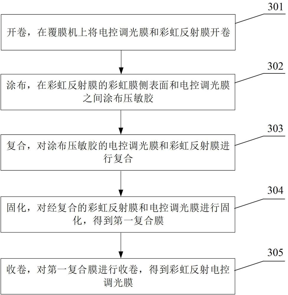 彩虹反射电控调光膜及其加工方法和贴合方法与流程