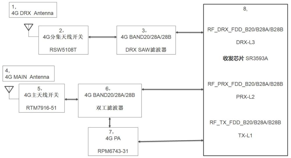 同一主板实现二选一频段的4G通讯电路的制作方法