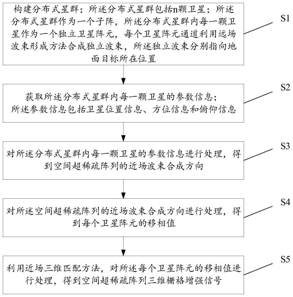 一种空间超稀疏阵列三维栅格信号增强方法