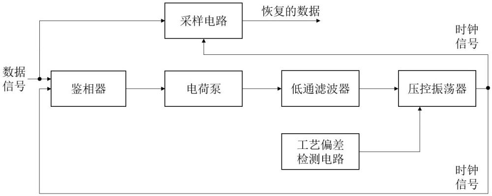 上电自动校正VCO增益的CDR电路的制作方法