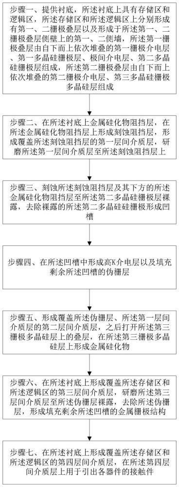 以金属为控制栅极的NorFlash制造方法与流程