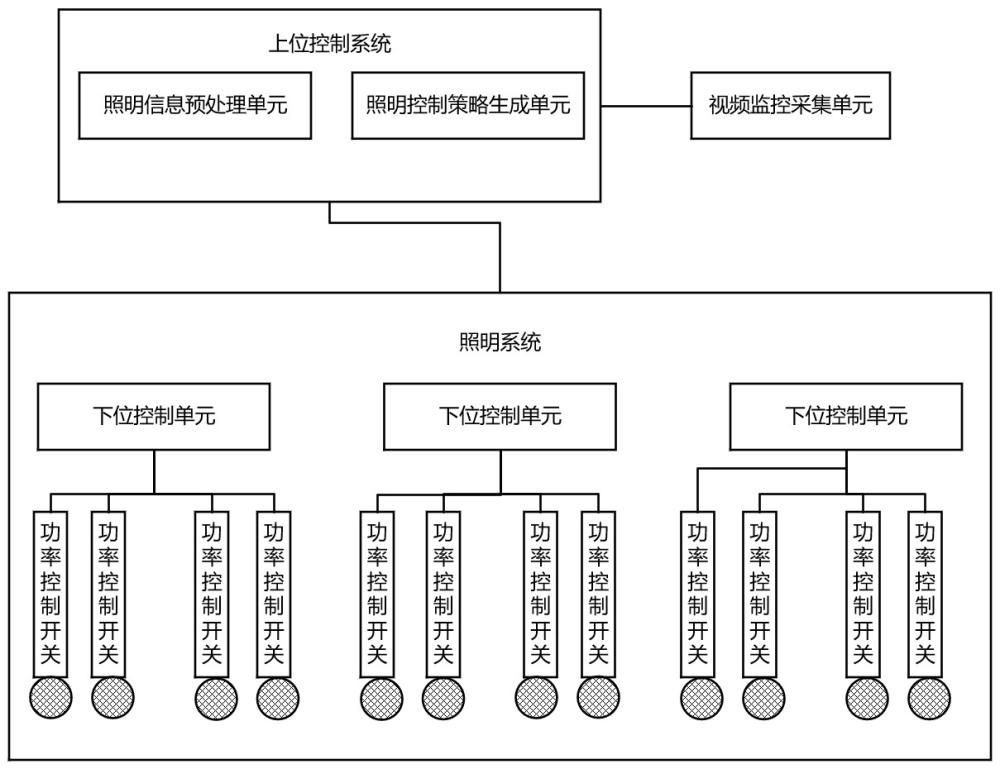 基于视频监控的楼宇能源管理方法及系统与流程