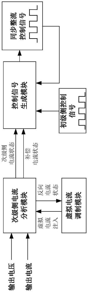 基于输出端信号的谐振变换器同步整流装置