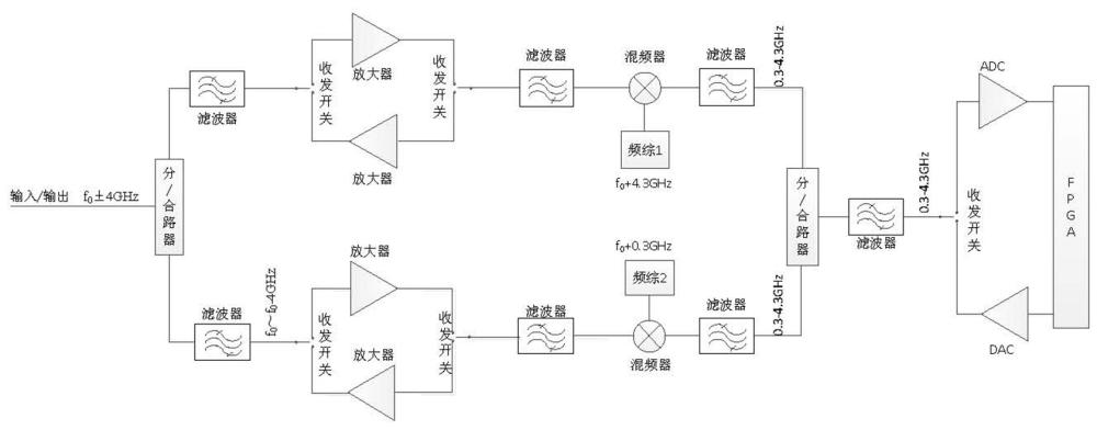 一种增大投掷式有源诱饵弹瞬时带宽的方法与流程