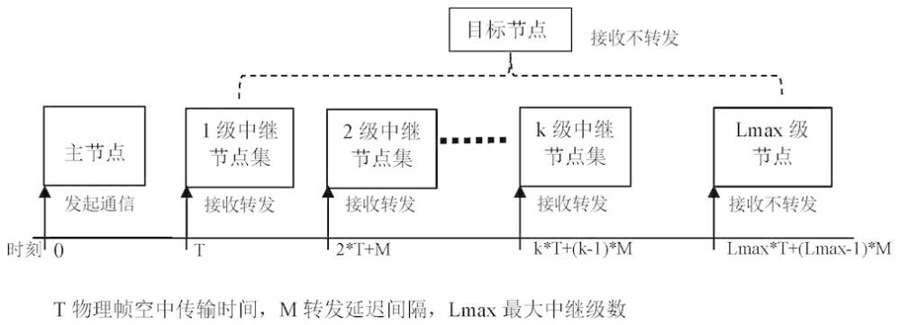 基于信号多径叠加的电力线载波通信方法与流程