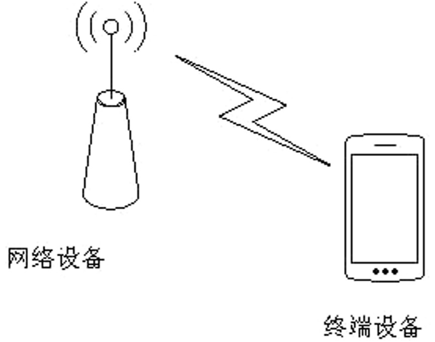 一种接收机及信号处理方法与流程