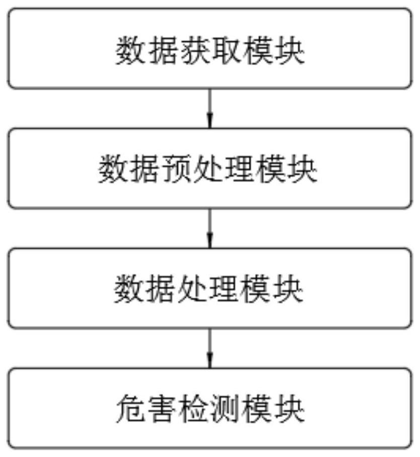 一种基于人工智能技术的工业安全防护网关系统的制作方法