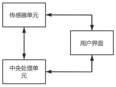 一种基于智慧家居的无线蓝牙传感系统与方法与流程