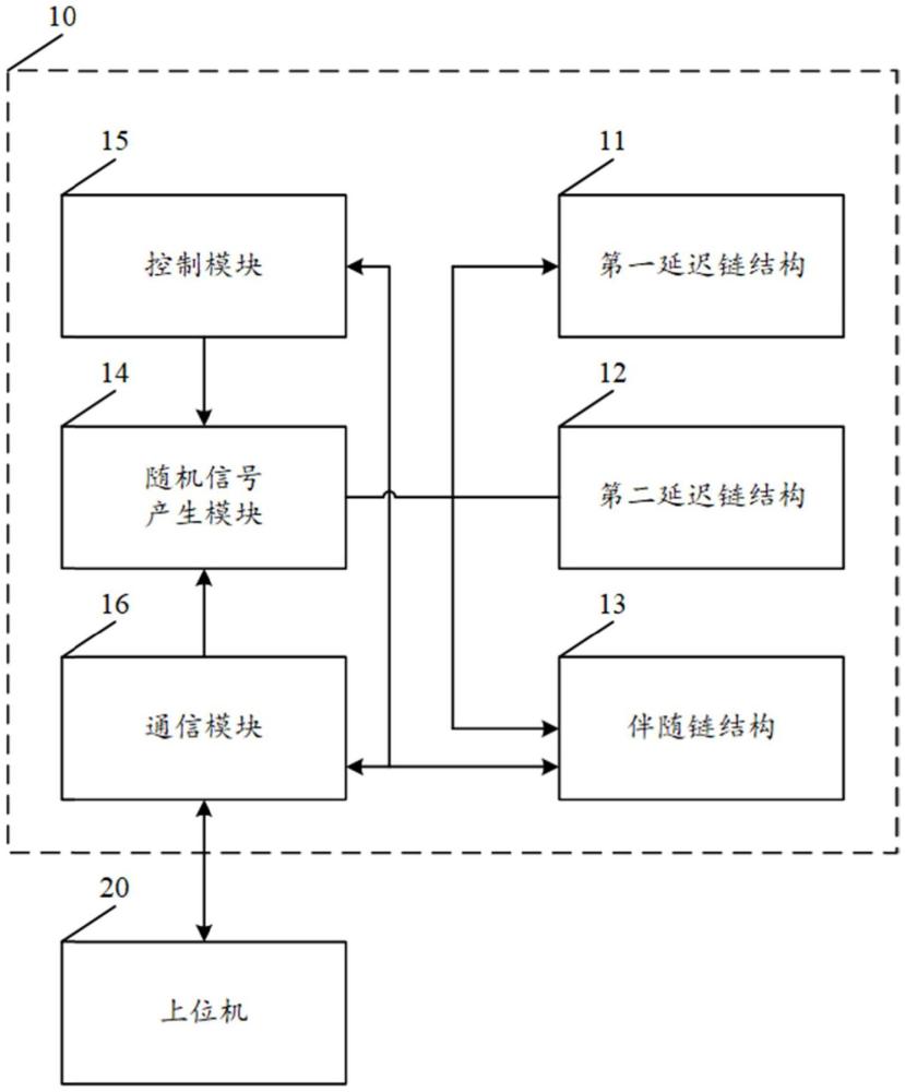 可选分辨率、可自适应校准时间的大量程时间数字转换器