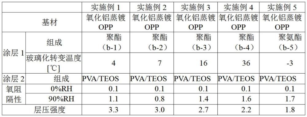 气体阻隔性层叠体及包装体的制作方法