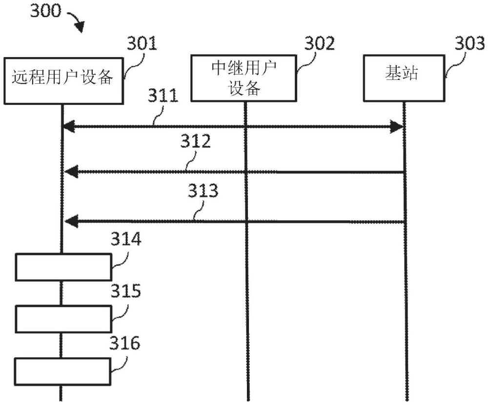 用于L2U2N中继情况下的定时器及行为的方法及设备与流程