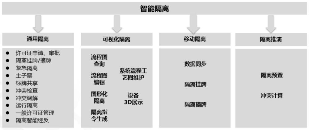 核电厂智能隔离系统的制作方法