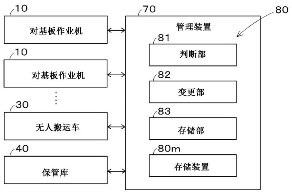 物品管理装置及物品管理方法与流程