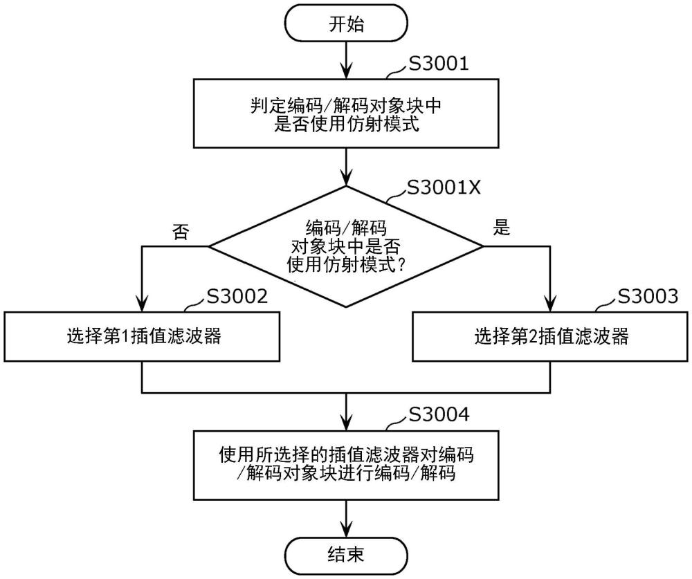 编码装置、编码方法和非暂时性存储介质与流程