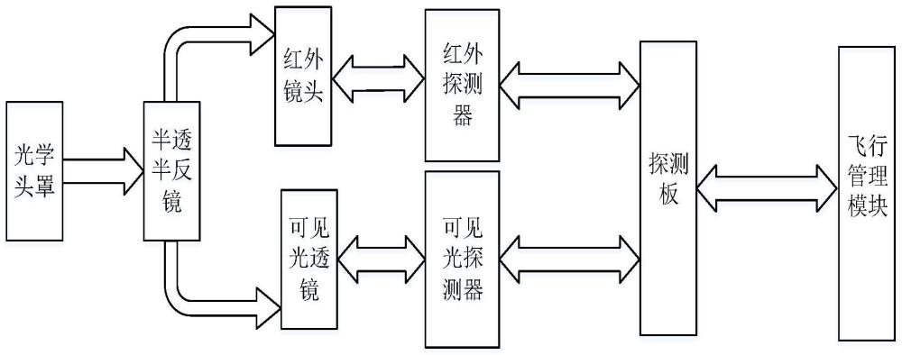 一种复合导引头系统的制作方法