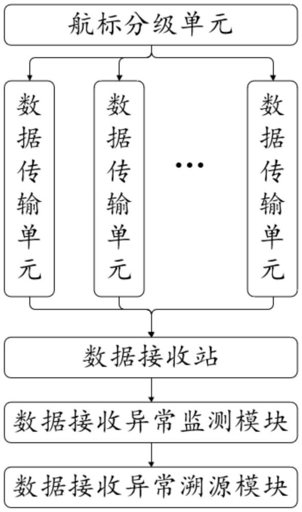 一种基于多功能航标的数据监测处理系统及方法与流程