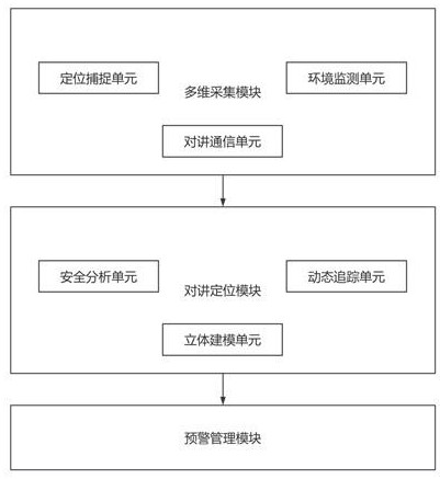 一种基于无线通信的消防对讲定位系统的制作方法