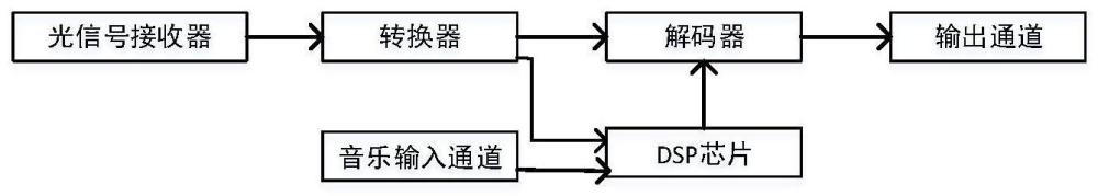 一种用于麦克风光纤输入的音响处理器的制作方法