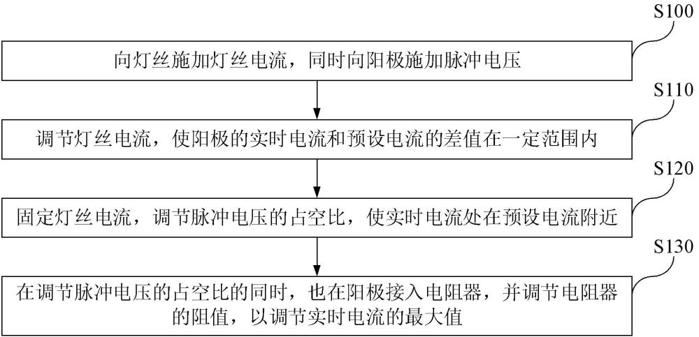 一种中子管阳极电流控制方法与流程