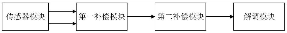 一种温度补偿的霍尔式接近开关电路的制作方法