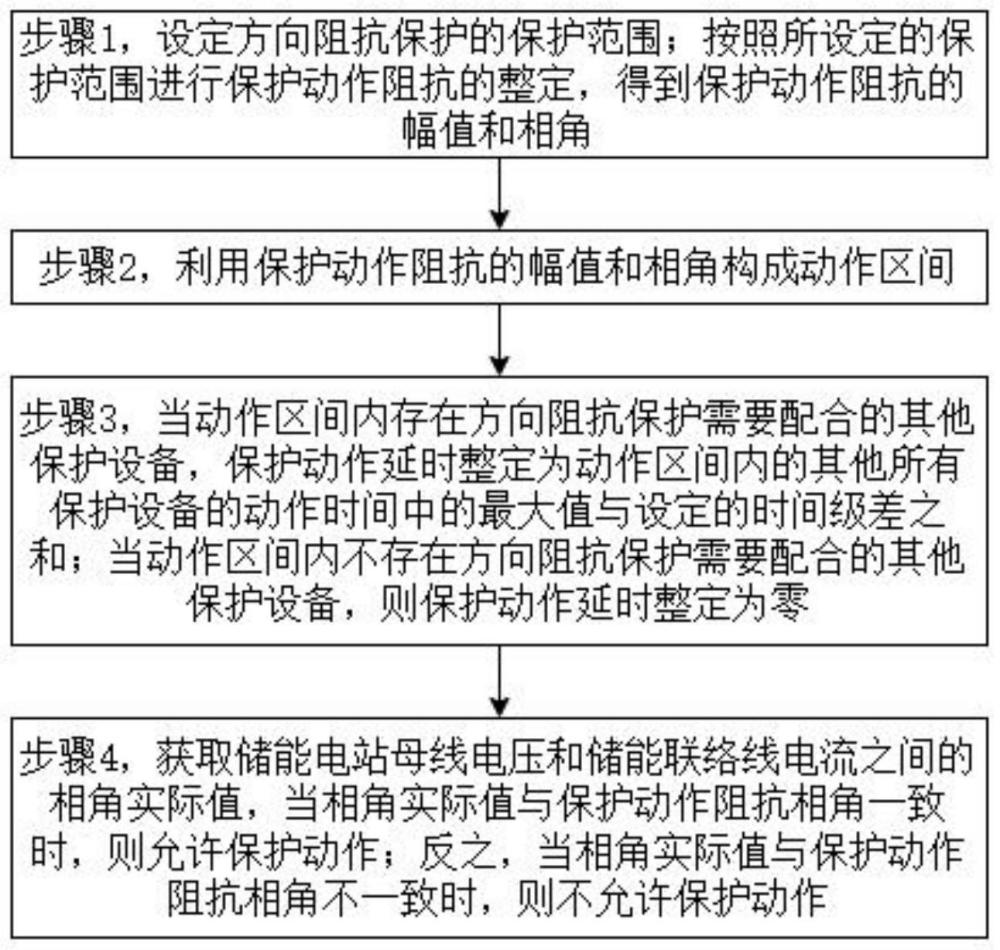 基于方向阻抗的储能联络线的保护装置及其整定方法与流程