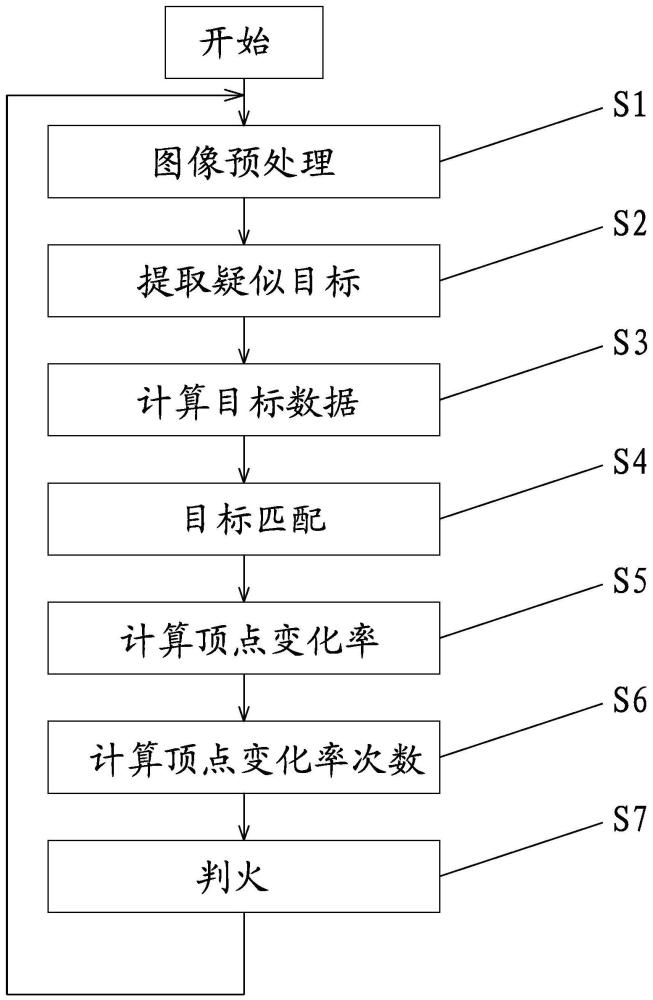 一种基于红外火焰顶点变化率的火灾识别系统及识别方法与流程