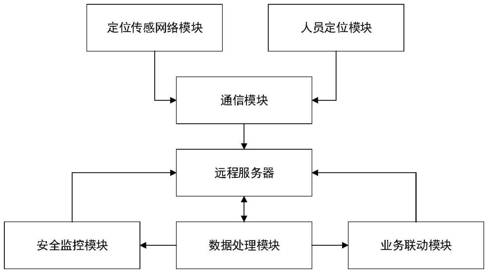 一种基于视频监控的电厂人工管理系统的制作方法