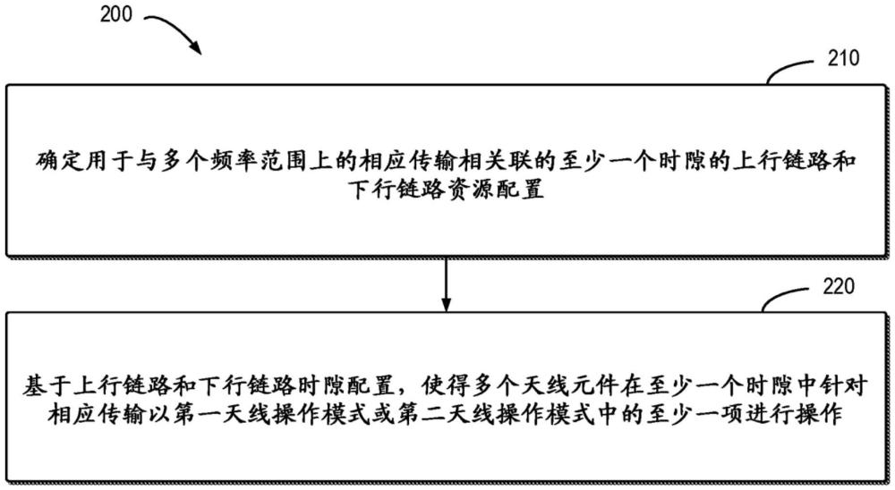 天线和无线电布置的制作方法